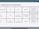 Вопрос анализы