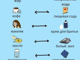 Чем вводить пятна