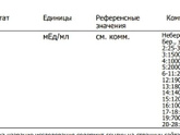 Хгч на 14дпп
