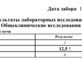 Плохой анализ мочи, кто разбирается, помогите пожалуйста ?