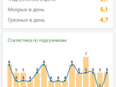 Гв/ стул ребёнка