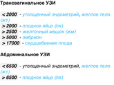 Девочки при каком хгч
