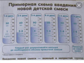 План перехода на новую смесь