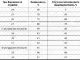 27 недель. Это же ещё второй триместр