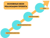 Веха это что, кто знает два значения?