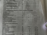 Девочки, кто разбирается, вот анализы моей 35 недели. Пугает очень понижение эритроцитов и гемоглобина