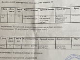 2 небольших желтых тела, возможна ли беременность?
