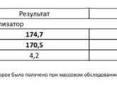 Девочки есть кто тут педиатр?