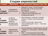 Каждый день что-нибудь новое!
