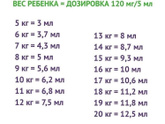 Девочки , скажите пожалуйста