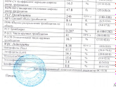 Анализ крови
