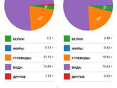 Картофель