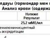 Хгч Что скажете