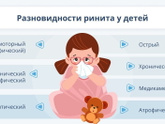 Задний ринит у ребенка лечение нужно или это остаточное?