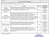 Была у гематолога