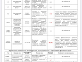 Кто разбирается в анализах?!