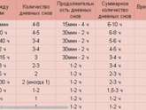 Плохой сон