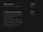 Анализы.