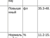 Подскажите пожалуйста анализ