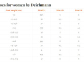 deichmann размерная сетка - как измерять длину стопы?