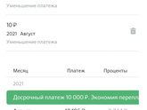 Есть ли разница, брать ипотеку на меньший срок или на больший, но с досрочным погашением?