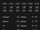 Такая классная погода, жара.