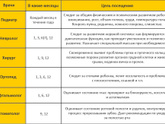 Обход врачей