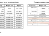 17н1д (17н3д-17н5д) СКРИНИНГ (КРОВЬ) 2 ТРИМЕСТРА