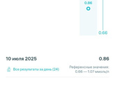 Витамины без очевидного дефицита. Пить или нет?