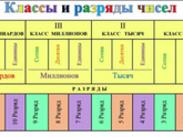 Разряд числа. Как правильно объяснить?
