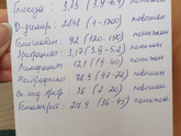 Девочки может разбираетесь в анализах