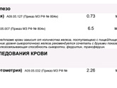 Витамины