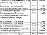 Девочки разве нужно переоформлять