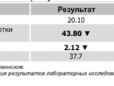 Как правильно называется анализ