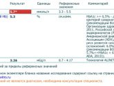 Пришли анализы