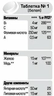 Перепутала таблетки🤦♀️🤦♀️🤦♀️