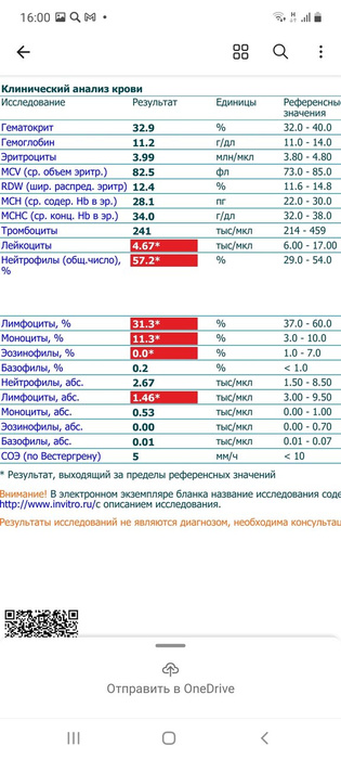 ОАК КТО может расшиыровать