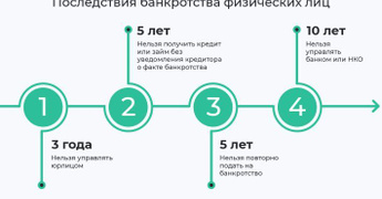 Банкротство с ипотекой: как сохранить жилье и списать долги в 2025 году