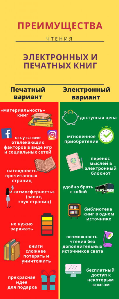 Книга: бумажная или электронная?