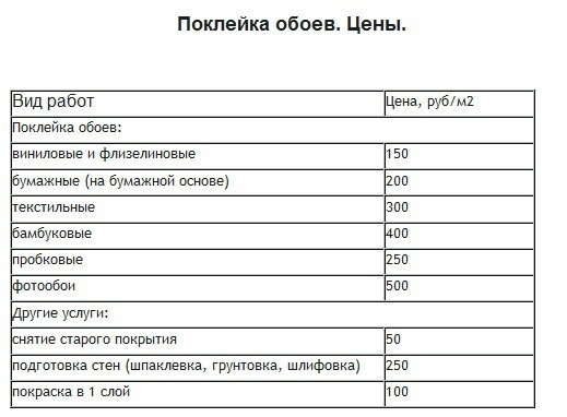 Сколько стоит поклеить обои за 1 м2