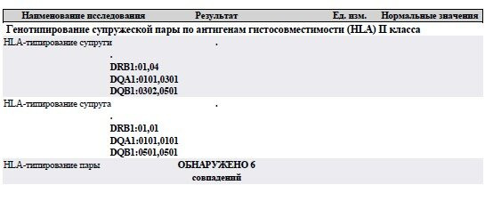 Генотипирование HLA II класса, 6 совпадений, Что делать?!