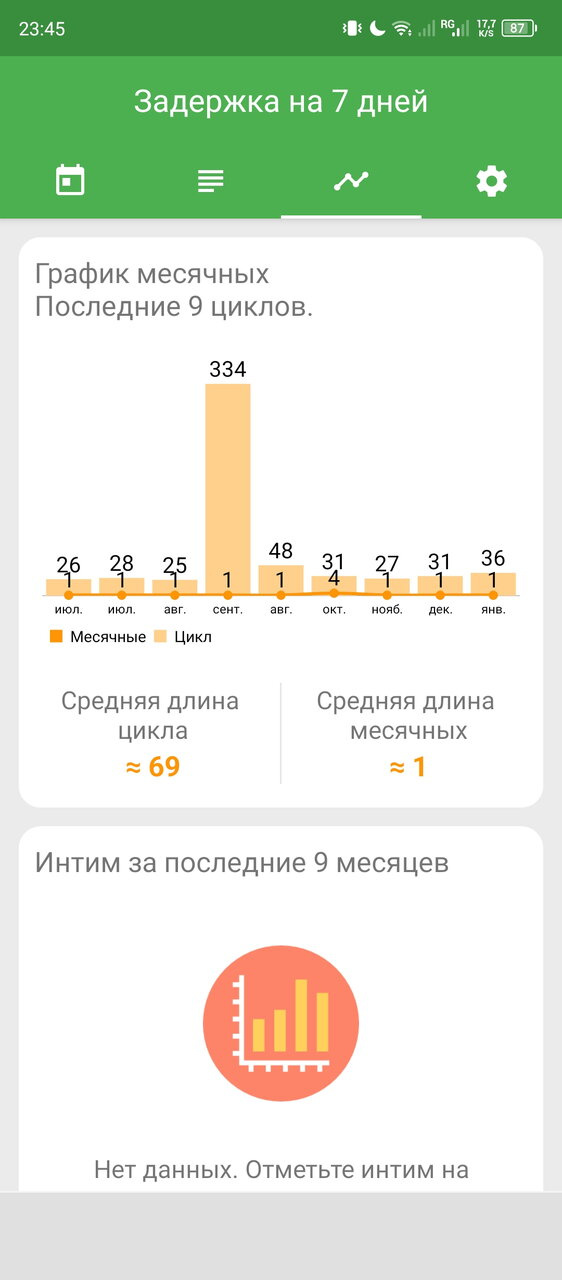 Задержка при ГВ 7й день