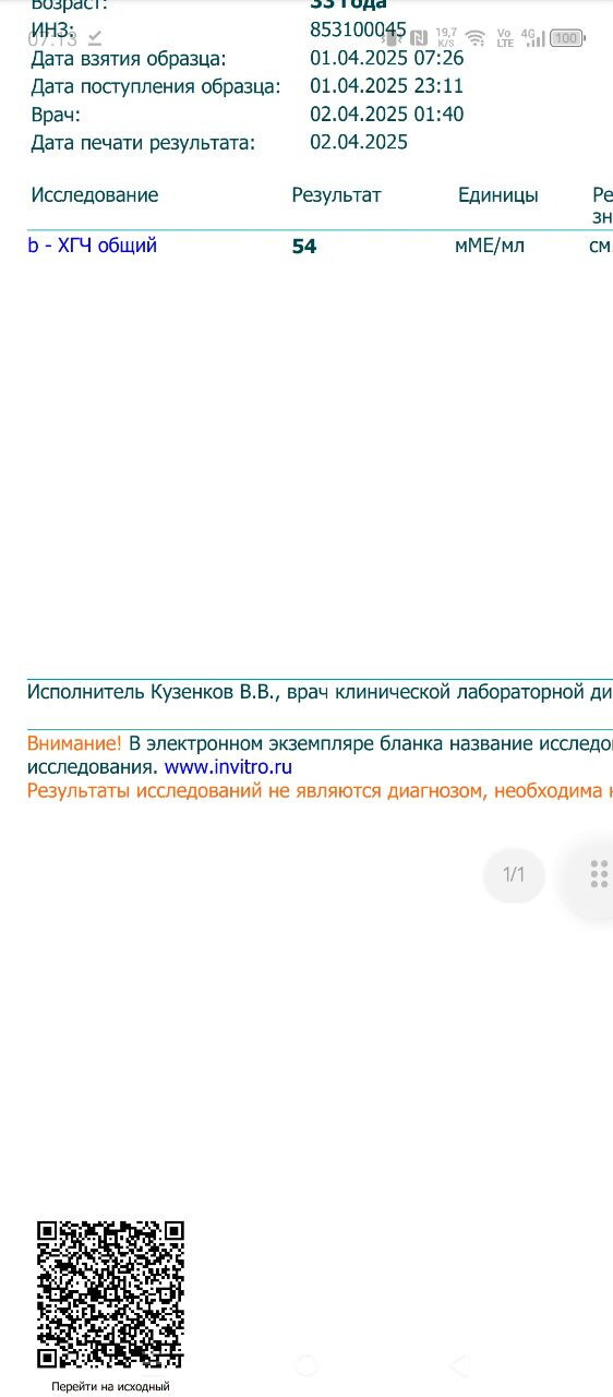 ХГЧ, Инвитро.