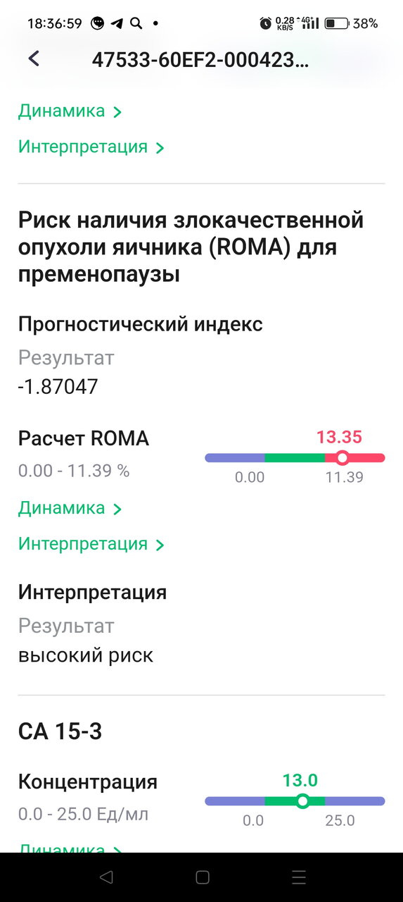 индекс Roma повышен