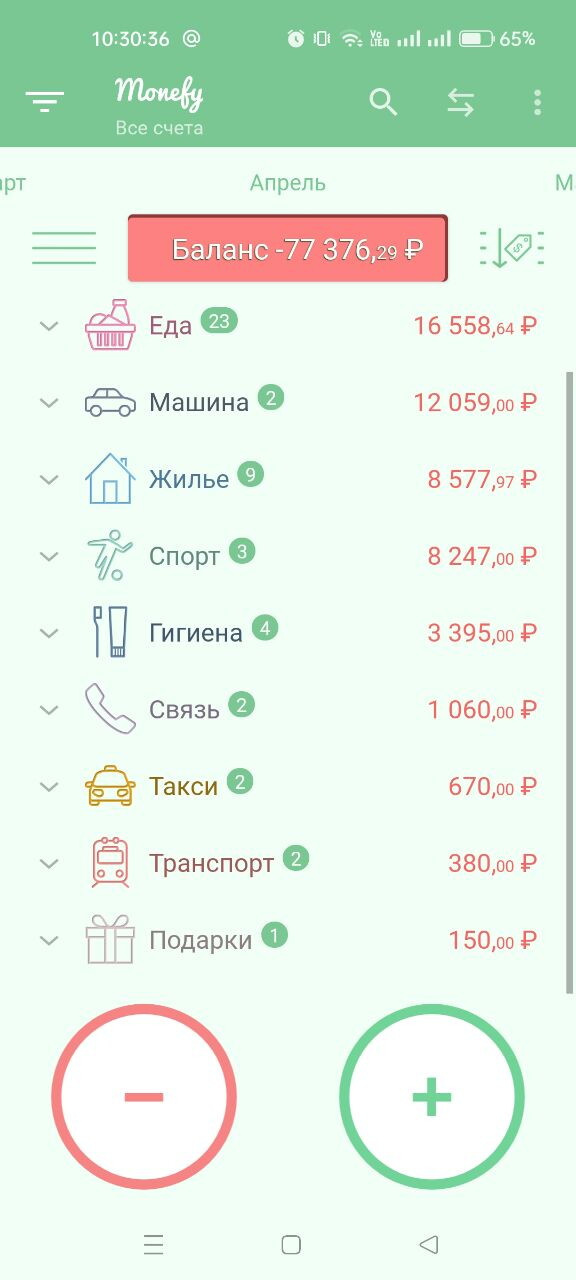Расходы апрель