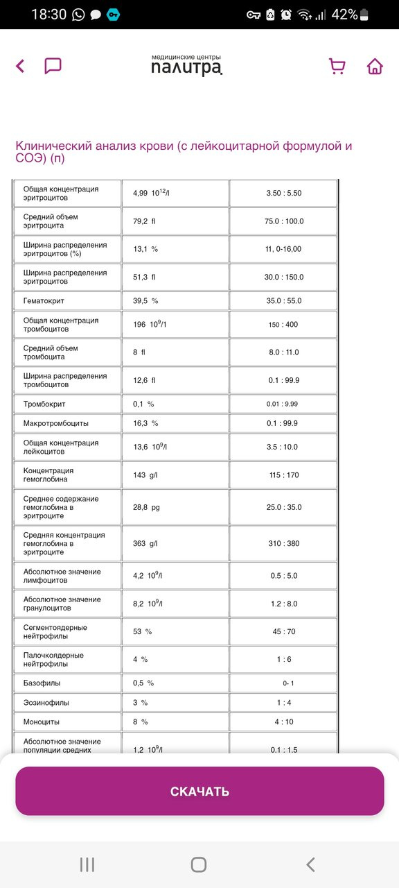 Нужна по этим анализам аб?