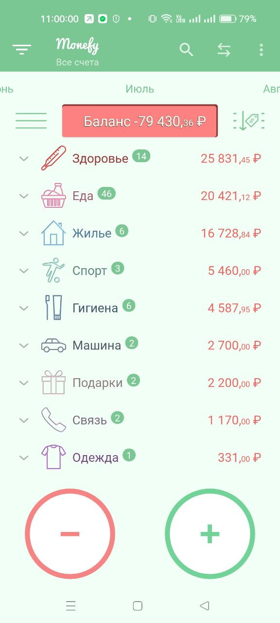 Расходы июль