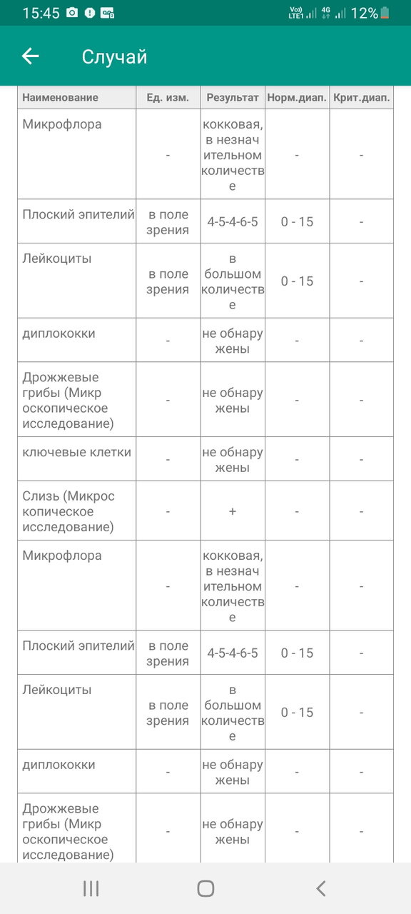 Анализы