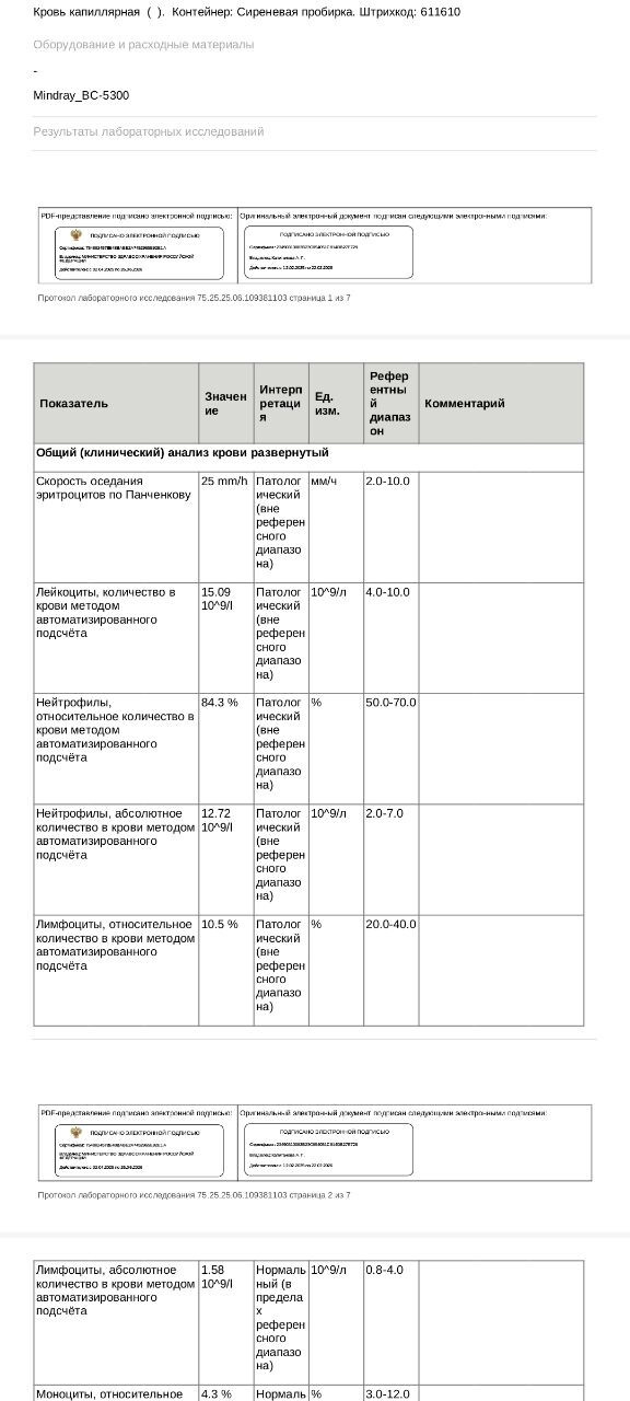 Анализы крови