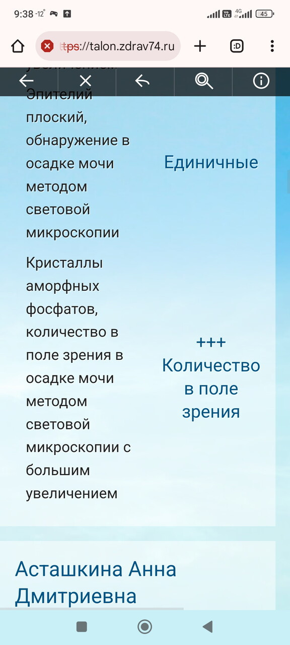 Анализ мочи